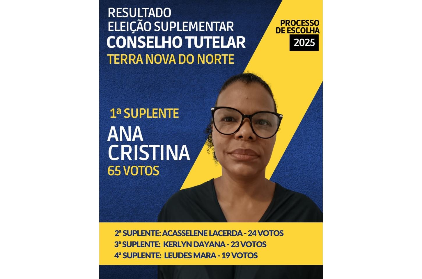 Ana Cristina Soares Piovesani vence eleição suplementar do Conselho Tutelar de Terra Nova do Norte